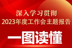 一图读懂 | 陕西祥云物流有限公司2023年度工作会议主题报告解读